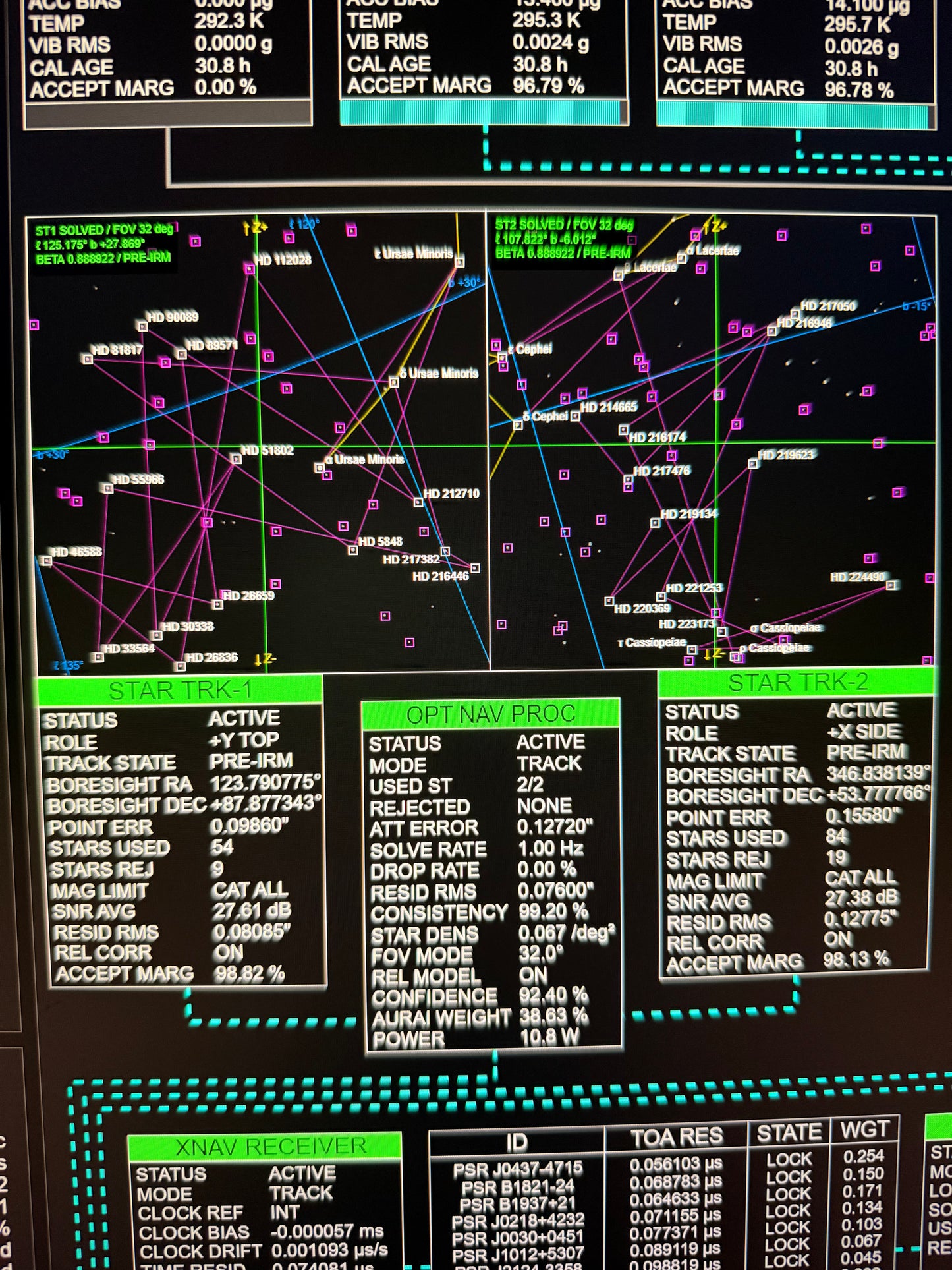 ACEP Advanced Telemetry