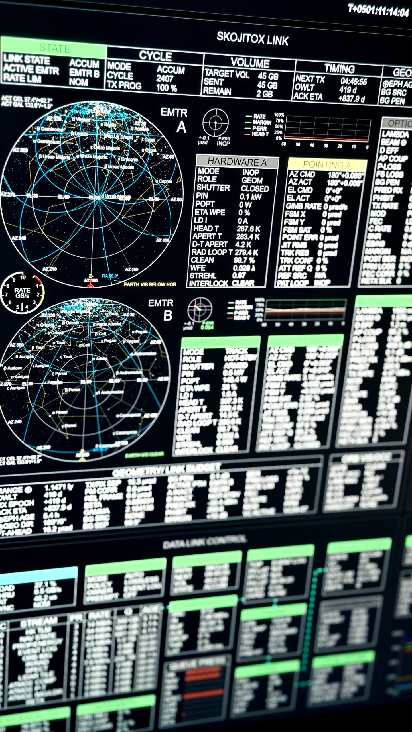 ACEP Advanced Telemetry